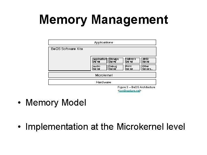 Memory Management Figure 3 – Be. OS Architecture <jon@rupture. net> • Memory Model •