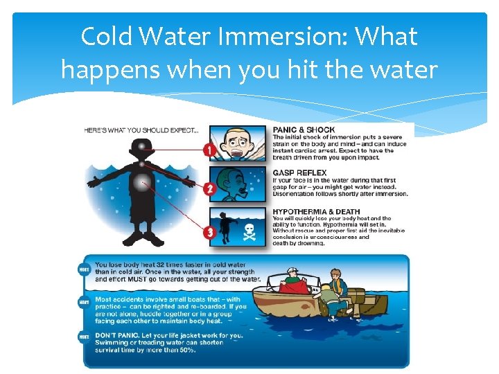 Cold Water Immersion: What happens when you hit the water 