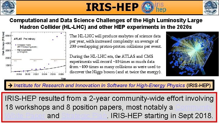 IRIS-HEP Computational and Data Science Challenges of the High Luminosity Large Hadron Collider (HL-LHC)