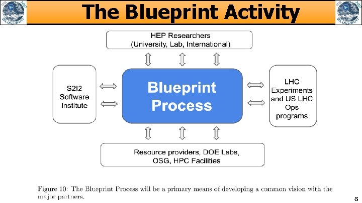 The Blueprint Activity 8 
