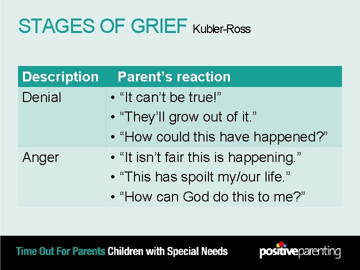 STAGES OF GRIEF Kubler-Ross Description Parent’s reaction Denial • “It can’t be true!” •