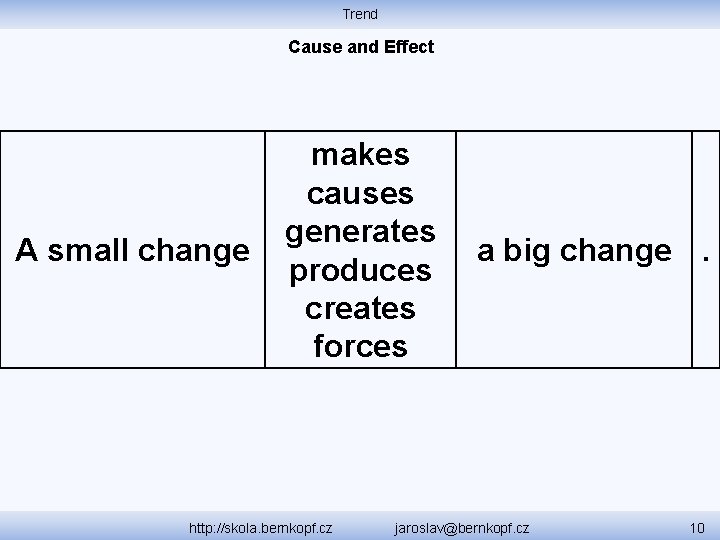 Trend Cause and Effect A small change makes causes generates produces creates forces a