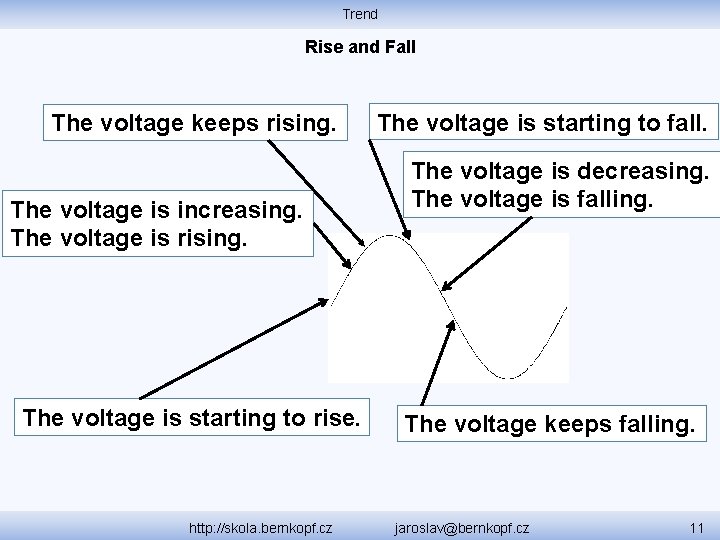 Trend Rise and Fall The voltage keeps rising. The voltage is increasing. The voltage