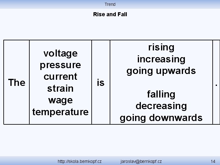 Trend Rise and Fall voltage pressure current The is strain wage temperature rising increasing