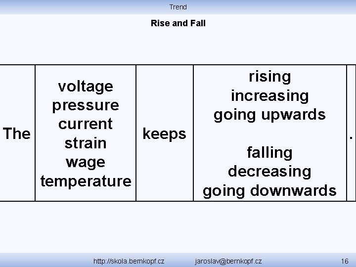 Trend Rise and Fall voltage pressure current The keeps strain wage temperature rising increasing