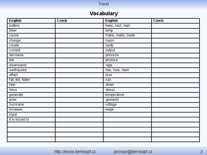 Trend Vocabulary English battery blow cause change create current decrease die downwards earthquake effect