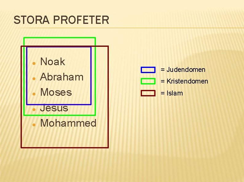 STORA PROFETER Noak Abraham Moses Jesus Mohammed = Judendomen = Kristendomen = Islam 