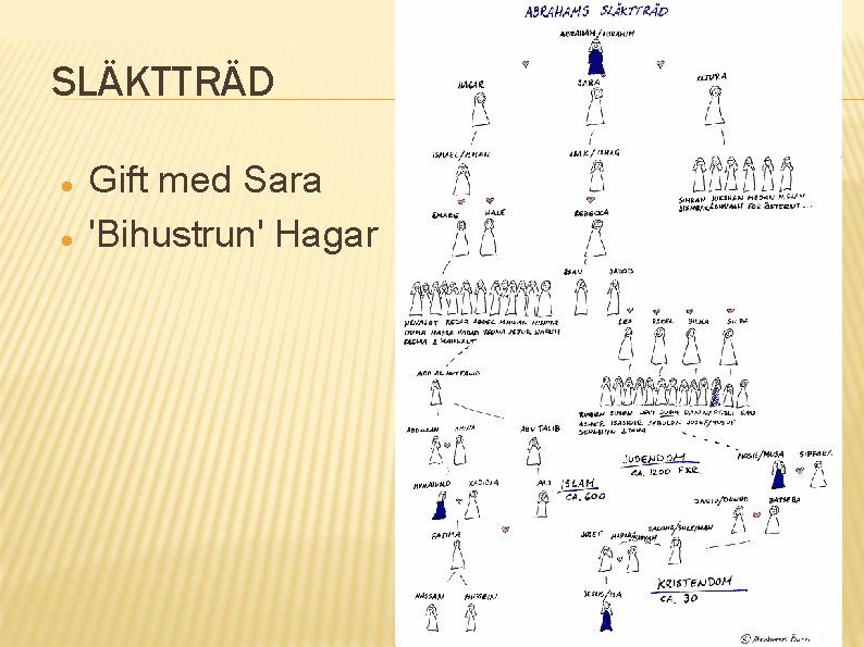 SLÄKTTRÄD Gift med Sara 'Bihustrun' Hagar 