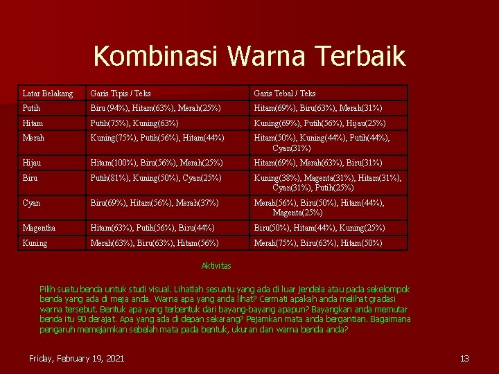 Kombinasi Warna Terbaik Latar Belakang Garis Tipis / Teks Garis Tebal / Teks Putih