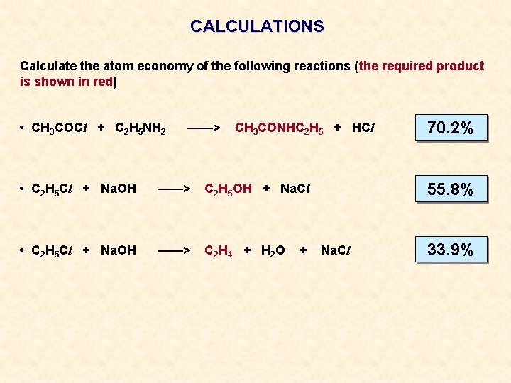 CALCULATIONS Calculate the atom economy of the following reactions (the required product is shown