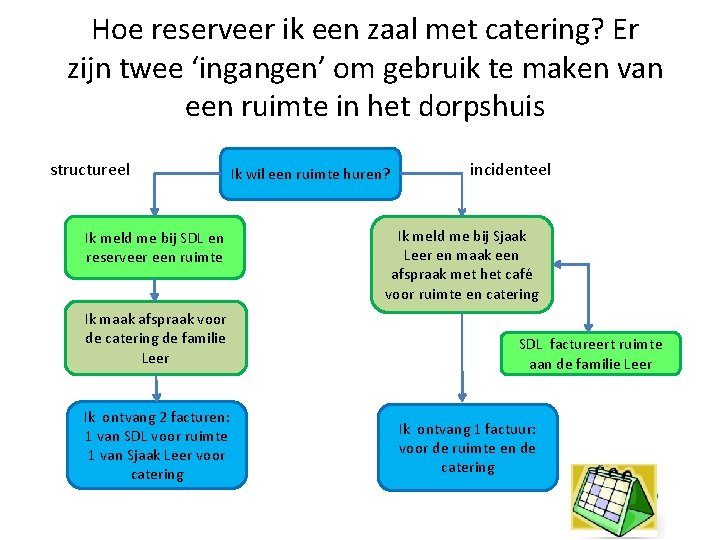 Hoe reserveer ik een zaal met catering? Er zijn twee ‘ingangen’ om gebruik te