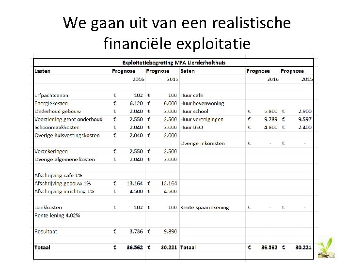 We gaan uit van een realistische financiële exploitatie 