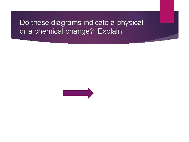 Do these diagrams indicate a physical or a chemical change? Explain 