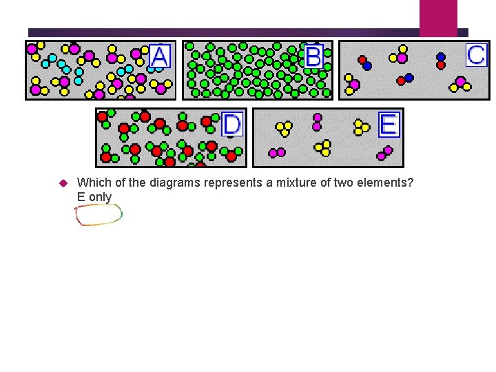  Which of the diagrams represents a mixture of two elements? E only 