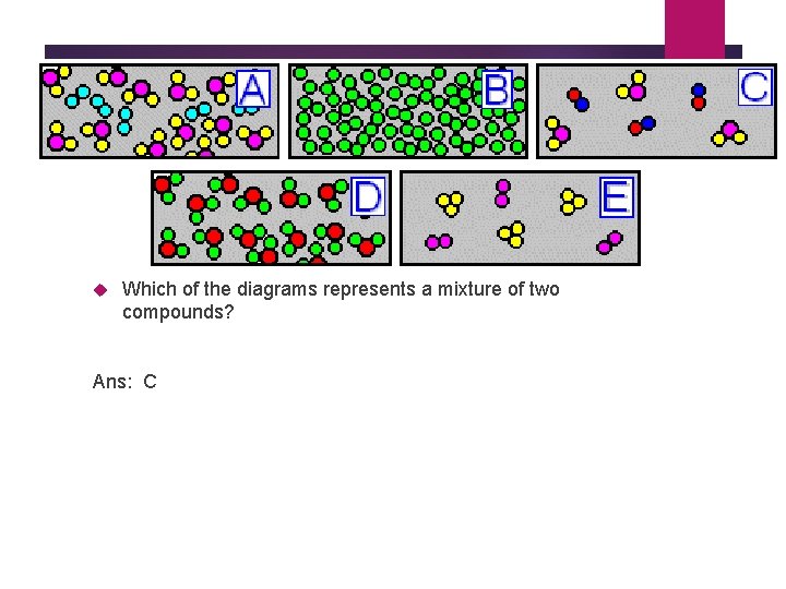  Which of the diagrams represents a mixture of two compounds? Ans: C 