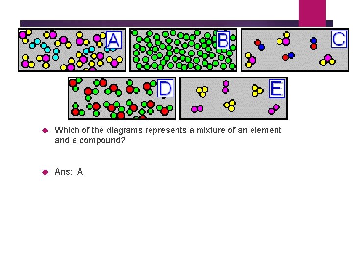  Which of the diagrams represents a mixture of an element and a compound?