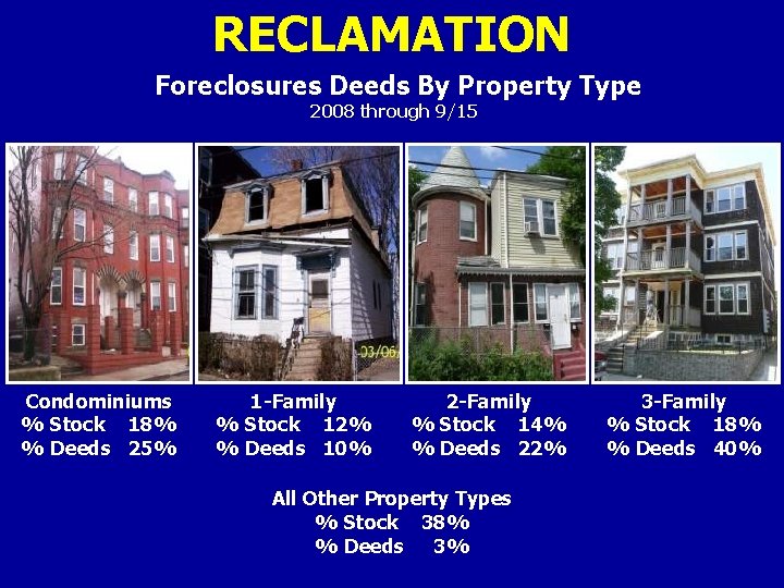 RECLAMATION Foreclosures Deeds By Property Type 2008 through 9/15 Condominiums % Stock 18% %