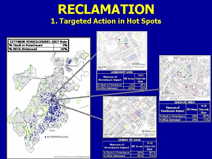 RECLAMATION 1. Targeted Action in Hot Spots 