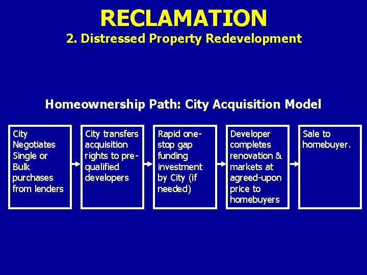 RECLAMATION 2. Distressed Property Redevelopment Homeownership Path: City Acquisition Model City Negotiates Single or