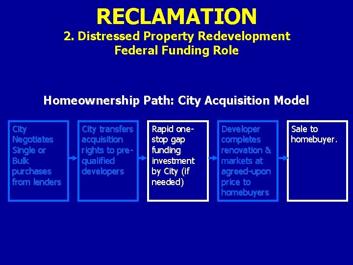 RECLAMATION 2. Distressed Property Redevelopment Federal Funding Role Homeownership Path: City Acquisition Model City