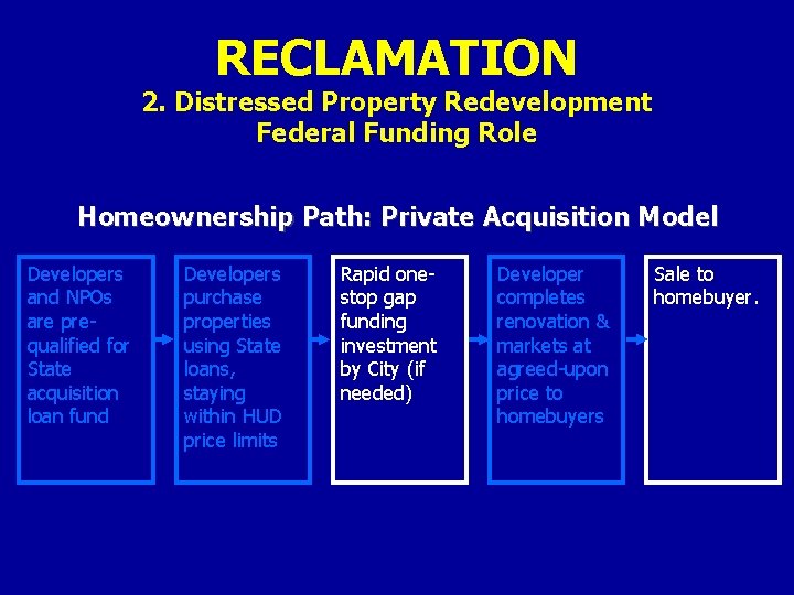 RECLAMATION 2. Distressed Property Redevelopment Federal Funding Role Homeownership Path: Private Acquisition Model Developers