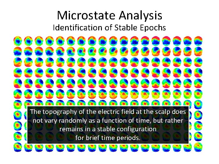Topographic Pattern Analysis Microstate Analysis time Identification of Stable Epochs The topography of the