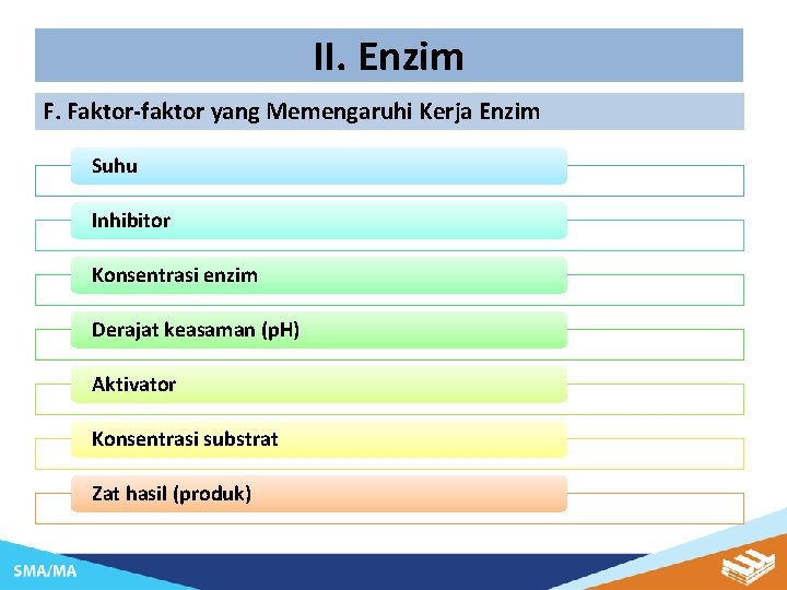 II. Enzim F. Faktor-faktor yang Memengaruhi Kerja Enzim Suhu Inhibitor Konsentrasi enzim Derajat keasaman