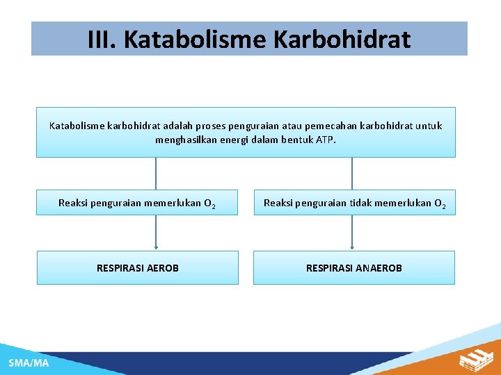 III. Katabolisme Karbohidrat Katabolisme karbohidrat adalah proses penguraian atau pemecahan karbohidrat untuk menghasilkan energi