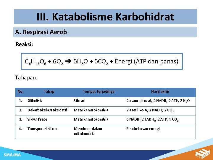 III. Katabolisme Karbohidrat A. Respirasi Aerob Reaksi: C 6 H 12 O 6 +