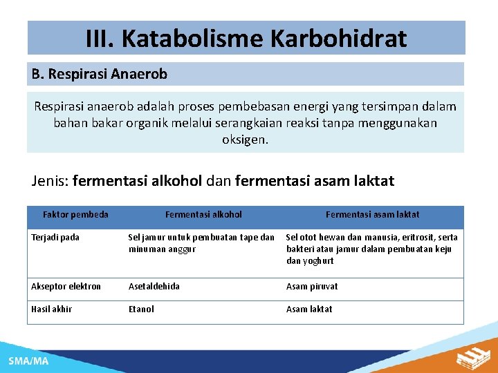 III. Katabolisme Karbohidrat B. Respirasi Anaerob Respirasi anaerob adalah proses pembebasan energi yang tersimpan