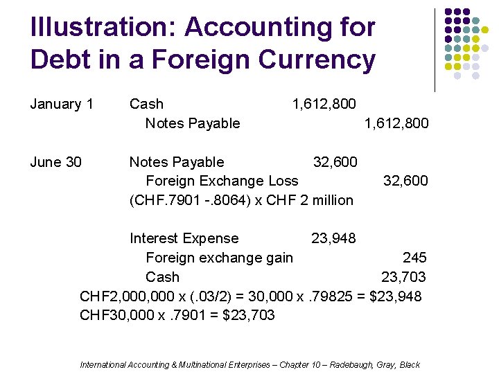 Illustration: Accounting for Debt in a Foreign Currency January 1 June 30 Cash Notes