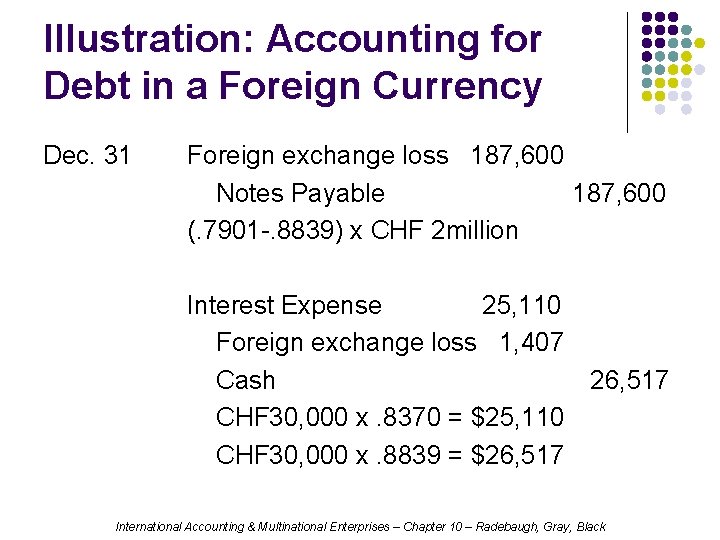 Illustration: Accounting for Debt in a Foreign Currency Dec. 31 Foreign exchange loss 187,