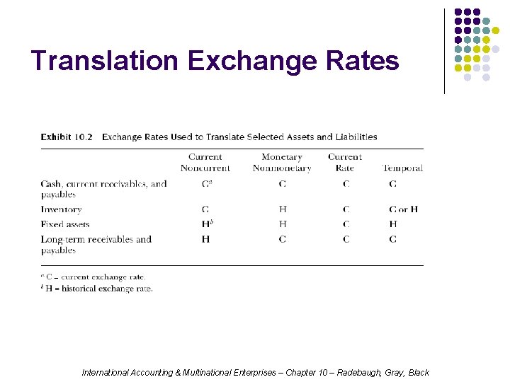 Translation Exchange Rates International Accounting & Multinational Enterprises – Chapter 10 – Radebaugh, Gray,