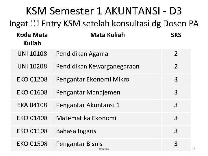 KSM Semester 1 AKUNTANSI - D 3 Ingat !!! Entry KSM setelah konsultasi dg