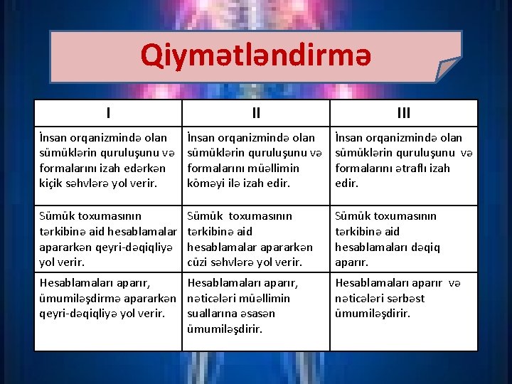 Qiymətləndirmə I II III İnsan orqanizmində olan sümüklərin quruluşunu və formalarını izah edərkən kiçik