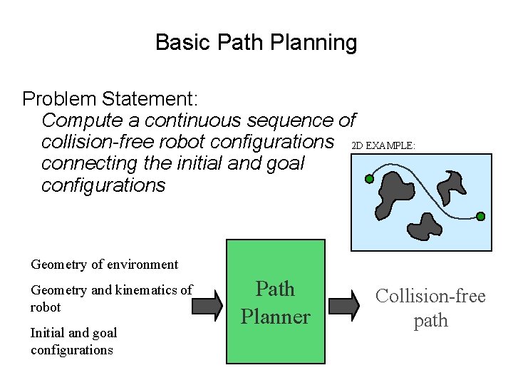 Basic Path Planning Problem Statement: Compute a continuous sequence of collision-free robot configurations 2