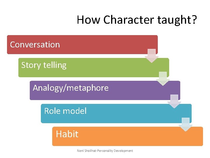 How Character taught? Conversation Story telling Analogy/metaphore Role model Habit Neni Sholihat-Personality Development How Character taught? Conversation Story telling Analogy/metaphore Role model Habit Neni Sholihat-Personality Development