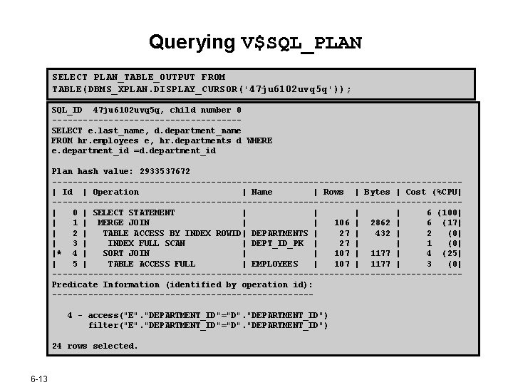 Querying V$SQL_PLAN SELECT PLAN_TABLE_OUTPUT FROM TABLE(DBMS_XPLAN. DISPLAY_CURSOR('47 ju 6102 uvq 5 q')); SQL_ID 47 Querying V$SQL_PLAN SELECT PLAN_TABLE_OUTPUT FROM TABLE(DBMS_XPLAN. DISPLAY_CURSOR('47 ju 6102 uvq 5 q')); SQL_ID 47