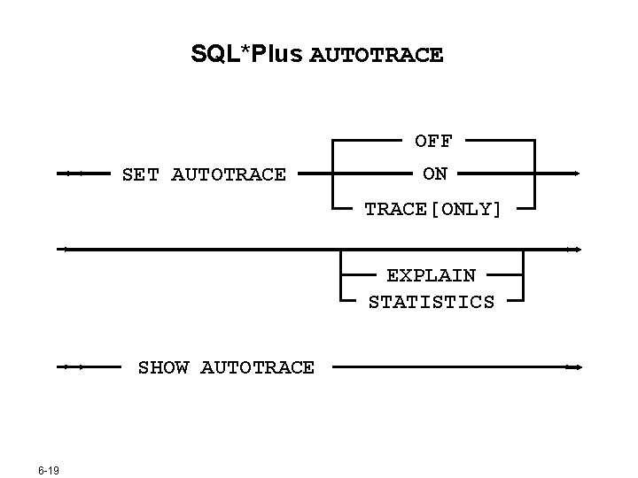SQL*Plus AUTOTRACE OFF SET AUTOTRACE ON TRACE[ONLY] EXPLAIN STATISTICS SHOW AUTOTRACE 6 -19 