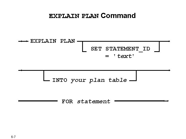 EXPLAIN PLAN Command EXPLAIN PLAN SET STATEMENT_ID = 'text' INTO your plan table FOR EXPLAIN PLAN Command EXPLAIN PLAN SET STATEMENT_ID = 'text' INTO your plan table FOR