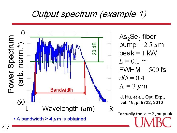 Output spectrum (example 1) – 60 1 Bandwidth Wavelength (µm) • A bandwidth >