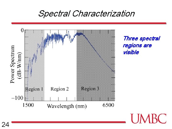 Spectral Characterization Three spectral regions are visible 24 
