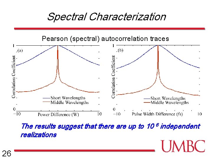 Spectral Characterization Pearson (spectral) autocorrelation traces The results suggest that there are up to