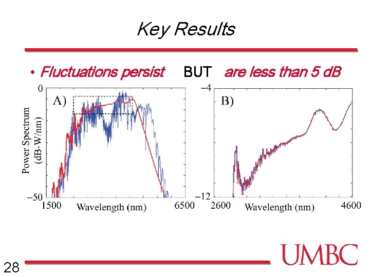 Key Results • Fluctuations persist 28 BUT are less than 5 d. B 