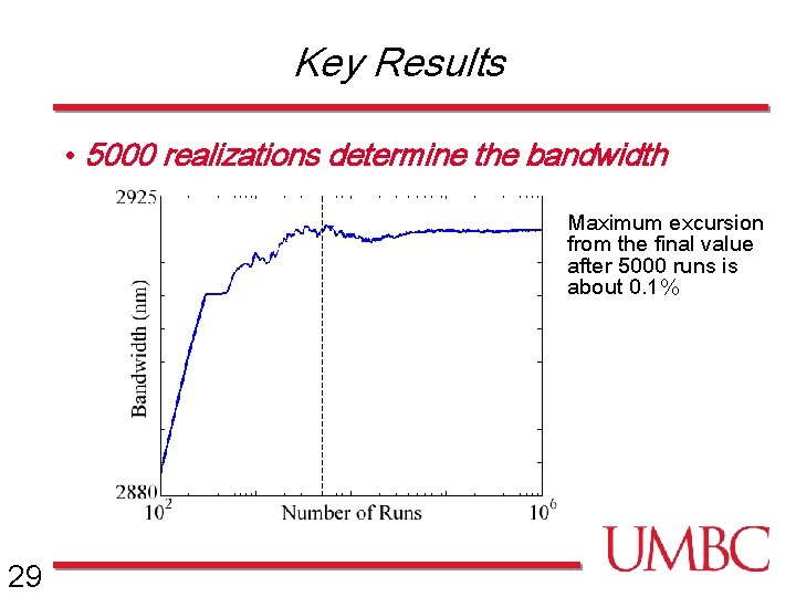Key Results • 5000 realizations determine the bandwidth Maximum excursion from the final value