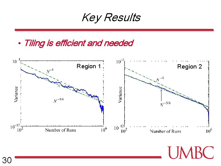 Key Results • Tiling is efficient and needed Region 1 30 Region 2 
