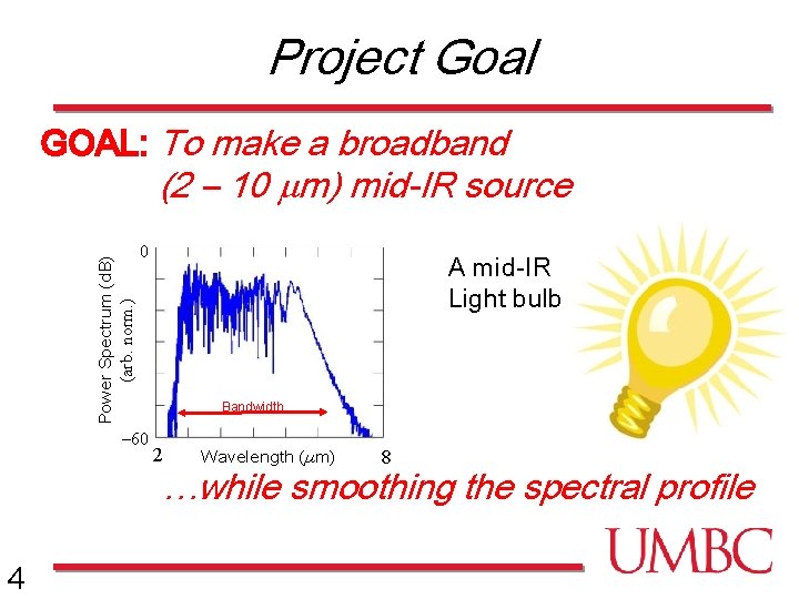 Project Goal GOAL: To make a broadband Power Spectrum (d. B) (arb. norm. )