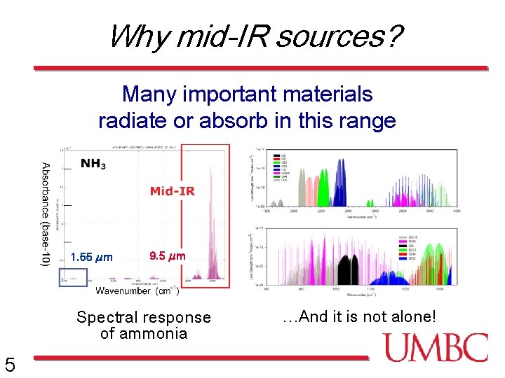 Why mid-IR sources? Many important materials radiate or absorb in this range 1. 55