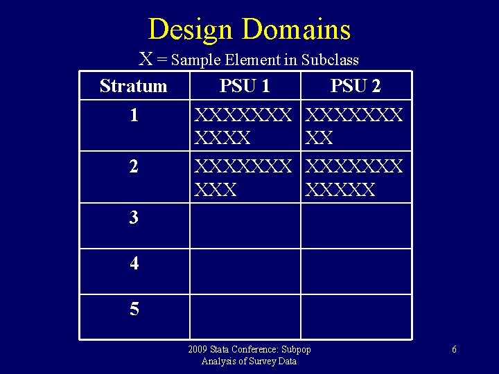 Design Domains X = Sample Element in Subclass Stratum PSU 1 PSU 2 1