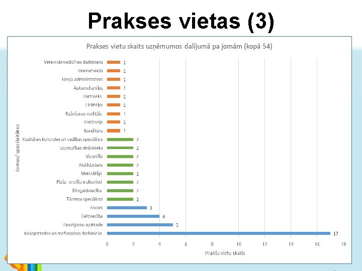 Prakses vietas (3) 